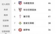 开云体育官方网站-关于里昂三连胜，进入法甲积分榜前五的信息