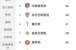 开云体育官方网站-关于里昂三连胜，进入法甲积分榜前五的信息