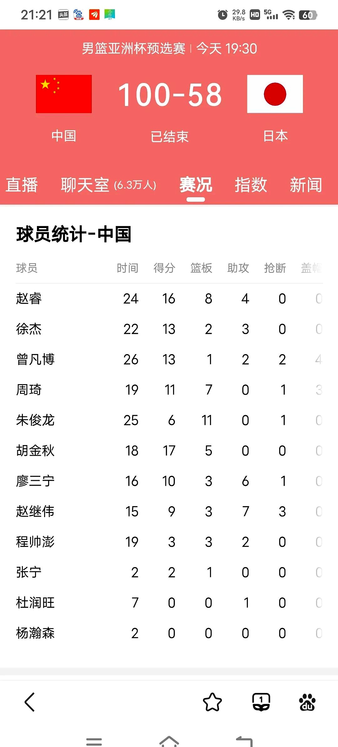 亚洲杯预选赛结束，进入精英赛阶段