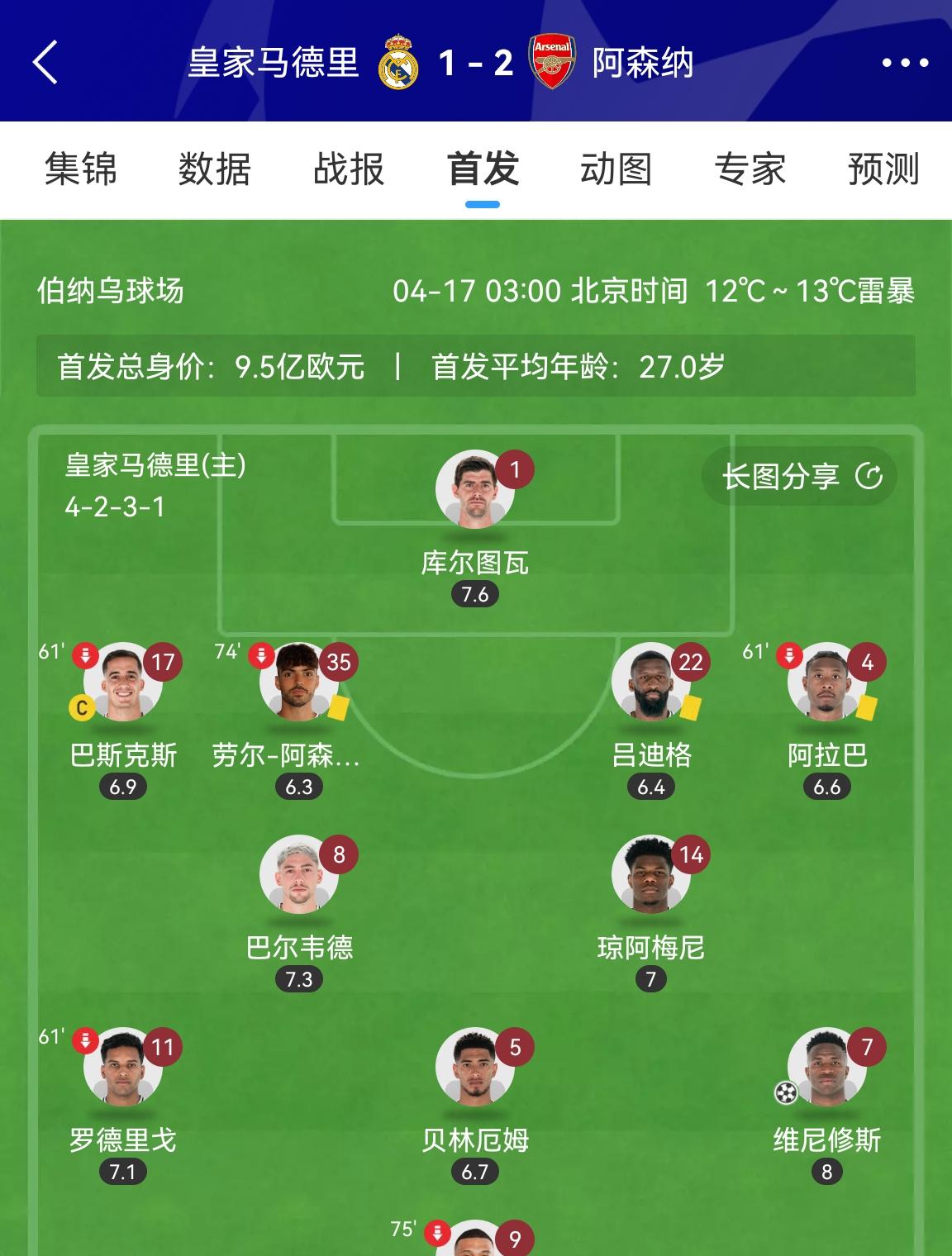 关于皇家马德里主帅称球队状态稳定确保排名的信息