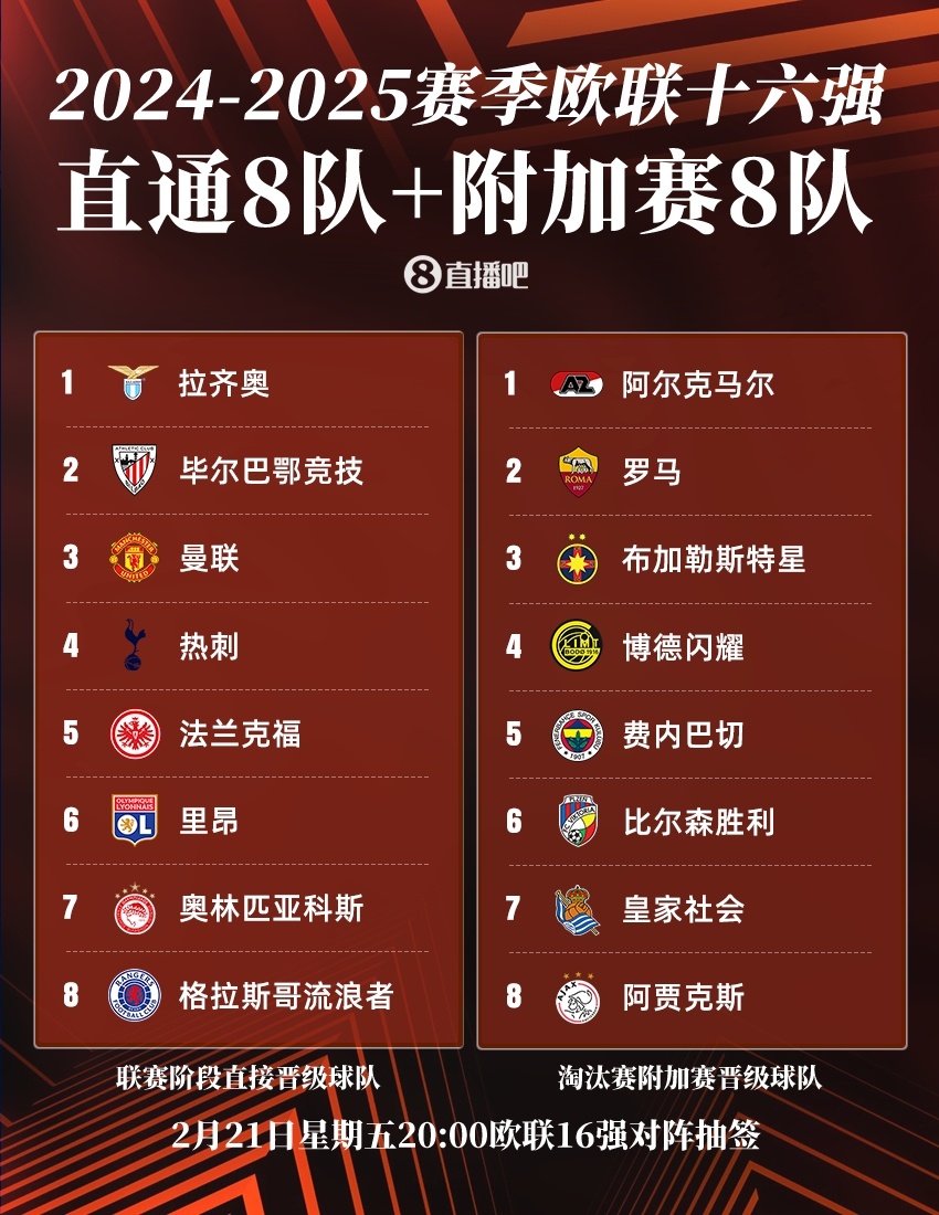 东道主力挺，里昂晋级淘汰赛的简单介绍