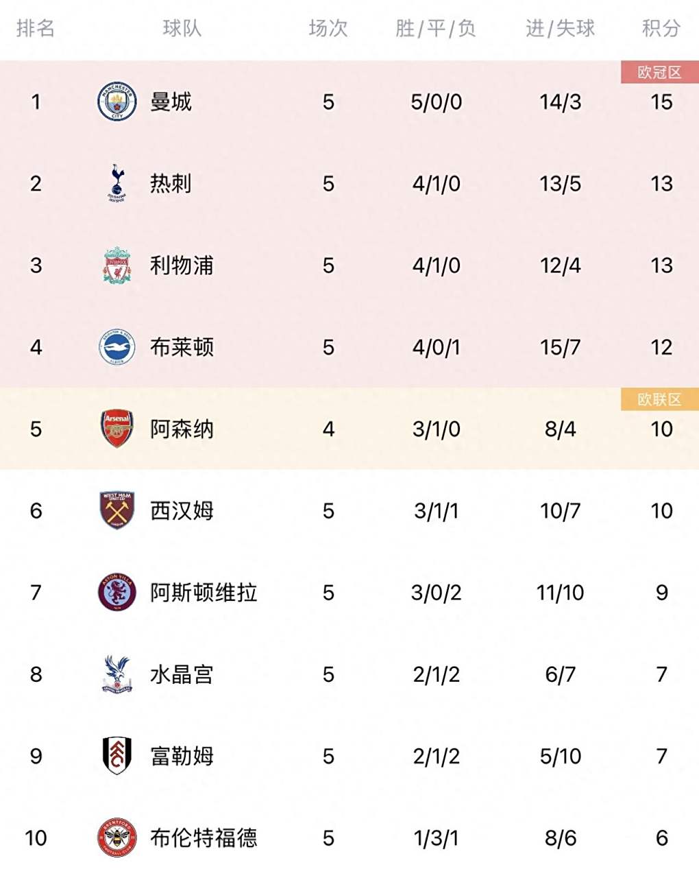 马拉松赛事中曼联战胜对手成功落败